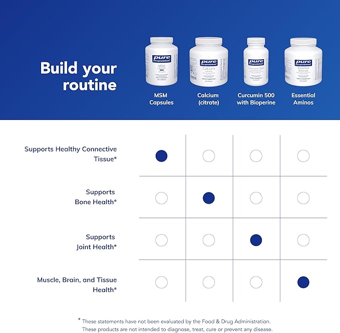 Pure Encapsulations MSM Capsules | Sulfur Supplement to Support Joints Immune System Connective Tissue and Respiratory Health* | 360 Capsules