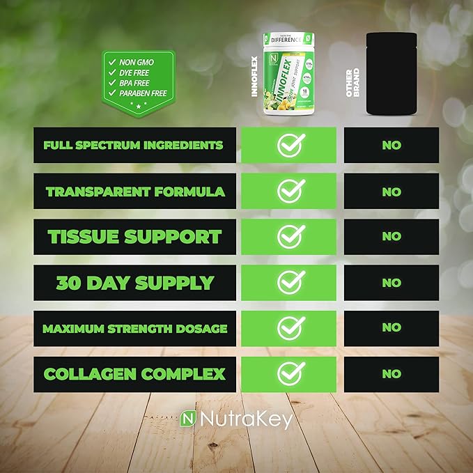 NutraKey Innoflex Glucosamine with Chondroitin Msm Hyaluronic Acid and Collagen 1500mg
