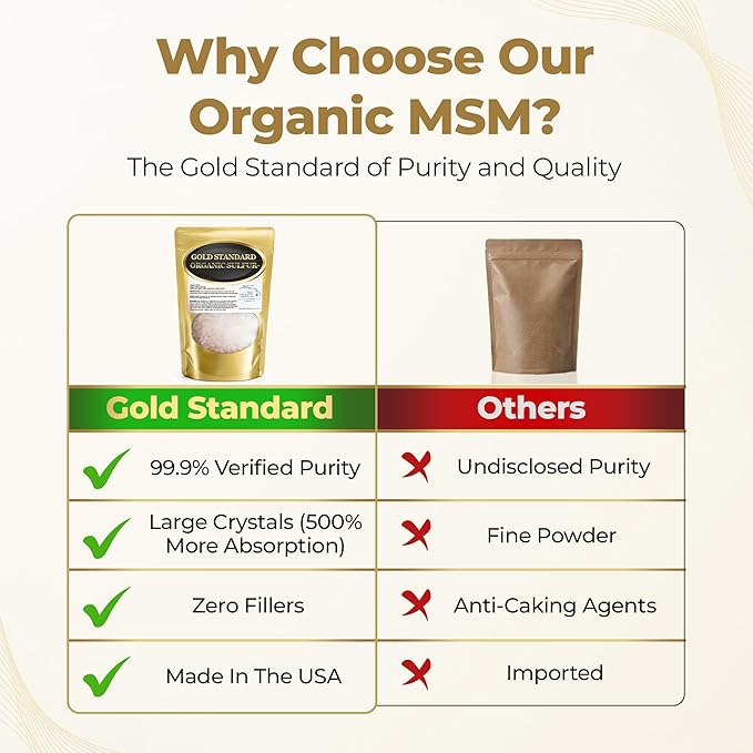 Gold Standard Organic Sulfur Crystals 6lb - 99.9% Pure MSM Crystals - High-Purity MSM Supplement Powder - Large Granular Flakes - 3rd Party Tested for Purity