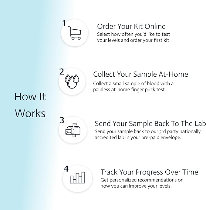 Liver Health &amp Function Test | 7-in-1 At-Home Liver Test | Choose Health | Test and Track Liver Function &amp Health | AST | ALT | GGT | Blood Sugars | Inflammation and More | Not Avail in NY RI