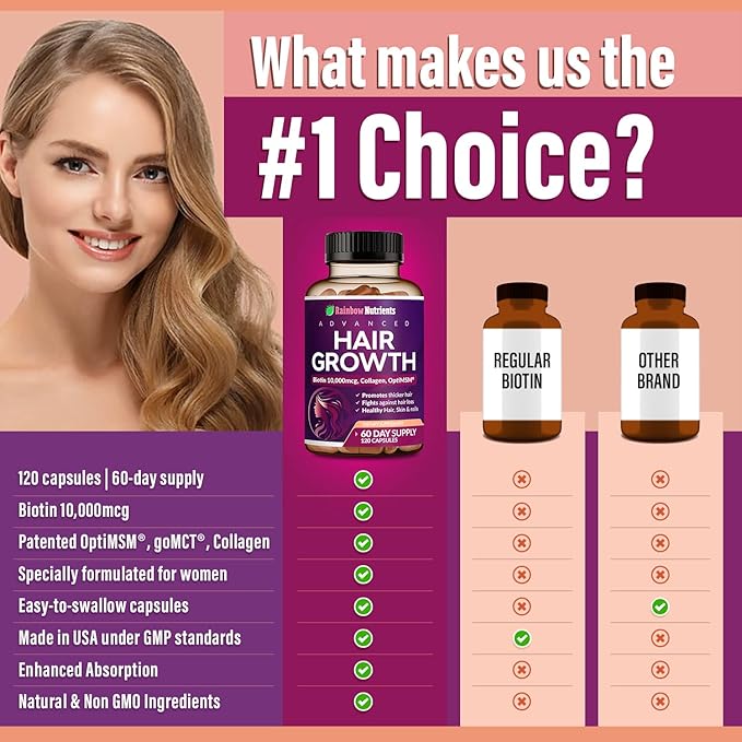 (2 Pack) Hair Growth Vitamins for Women | Biotin 10000mcg Collagen Patented OptiMSM® goMCT® Saw Palmetto | Naturally Regrow Stronger &amp Healthier Hair Skin and Nails | May Stop Hair Loss