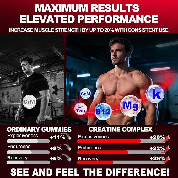 Creatine Monohydrate Gummies for Men &amp Women 8500MG Creatine Gummies Sugar Free Strawberry Flavored with L-Taurine BCAA 2:1 B12 B6 for Boost Strength Focus &amp Endurance Vegan Non-GMO 120