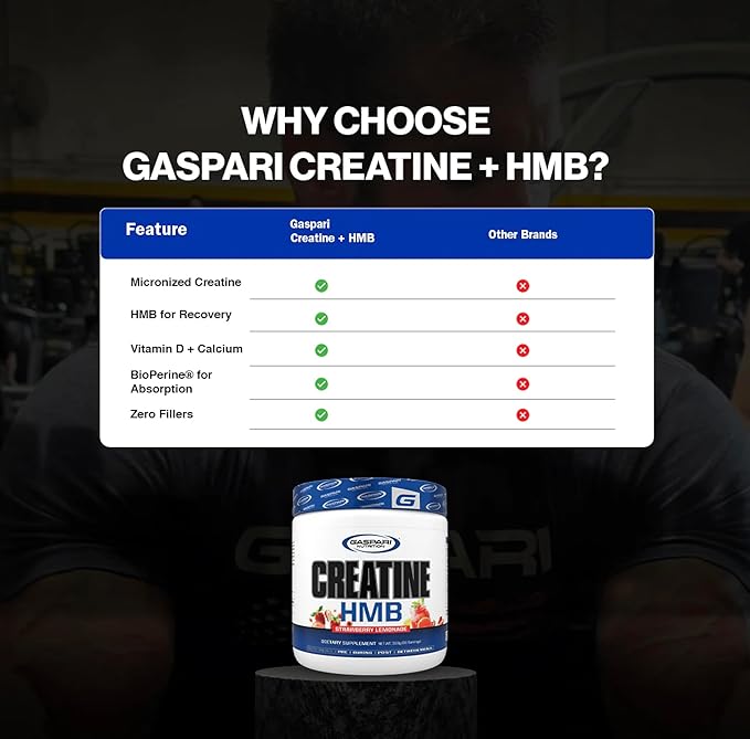 Gaspari Nutrition Creatine HMB Micronized Creatine Monohydrate and HMB Delivers Strength Muscle Protection and Training Performance (30 Servings Unflavored)