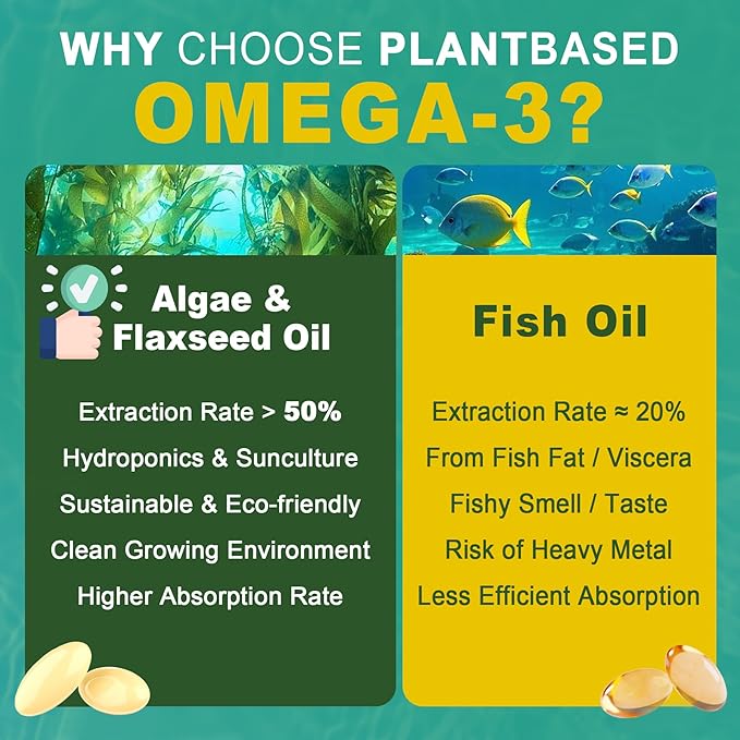 Vegan Omega 3 EPA DHA ALA Supplement + CoQ10 Vitamin D3 K2 (MK7) for Women Men | 1000mg Algae Oil as Fish Oil Alternative | Plant Based Omega 3 Mini Softgels for Bone Brain Eye Skin | 120 Pills