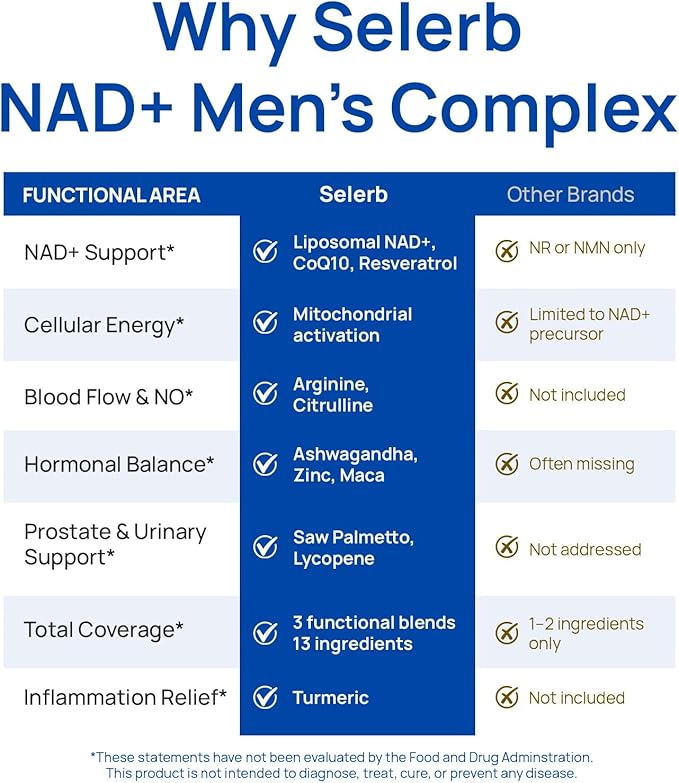 Selerb NAD+ Supplements for Men &amp Magnesium Complex