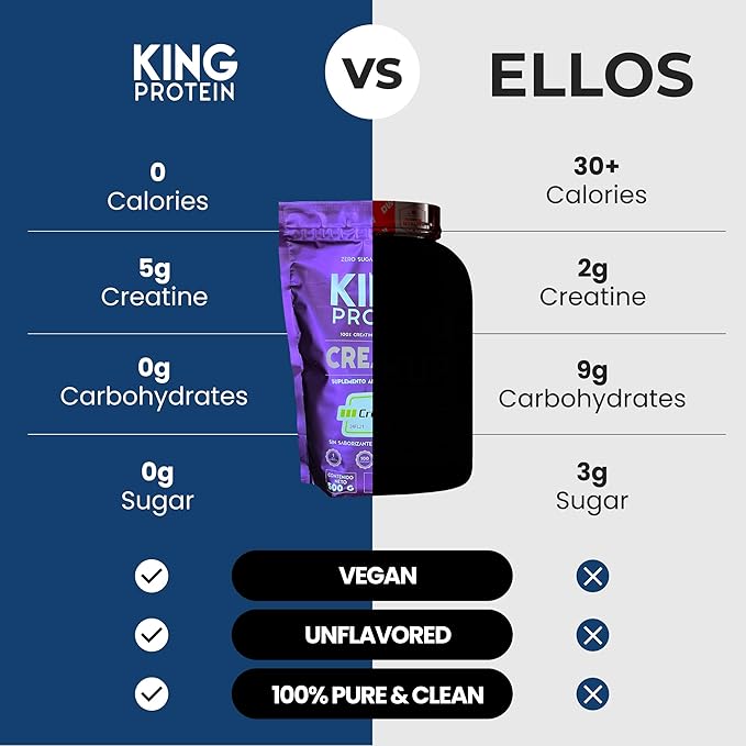 100% Pure Unflavored Creatine Monohydrate Powder | 5g per Serving | Vegan &amp Sugar Free | Creapure® Monohydrate Creatine Powder &amp Scoop Included | 500g Bulk Bag 100 Servings