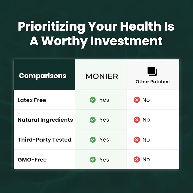 MONIER NAD Patches for Women &amp Men | NAD+ Patch for Energy &amp Healthy Aging | with CoQ10 &amp Nicotinamide | 60 Day Supply