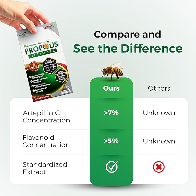 LABO Nutrition Brazilian Green Propolis Ultimate – Propolis Extract with 28mg Artepillin C and 5% Flavonoids Natural Bee Supplement for Immune Brain Support High Concentrate Propolis 60 Veg Capsx3