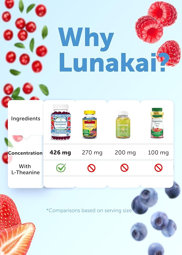 Lunakai USA Made Magnesium Glycinate Gummies 426mg with L-Theanine – Calm Sleep Stress Relief for Adults &amp Kids Non-GMO Vegan 60ct