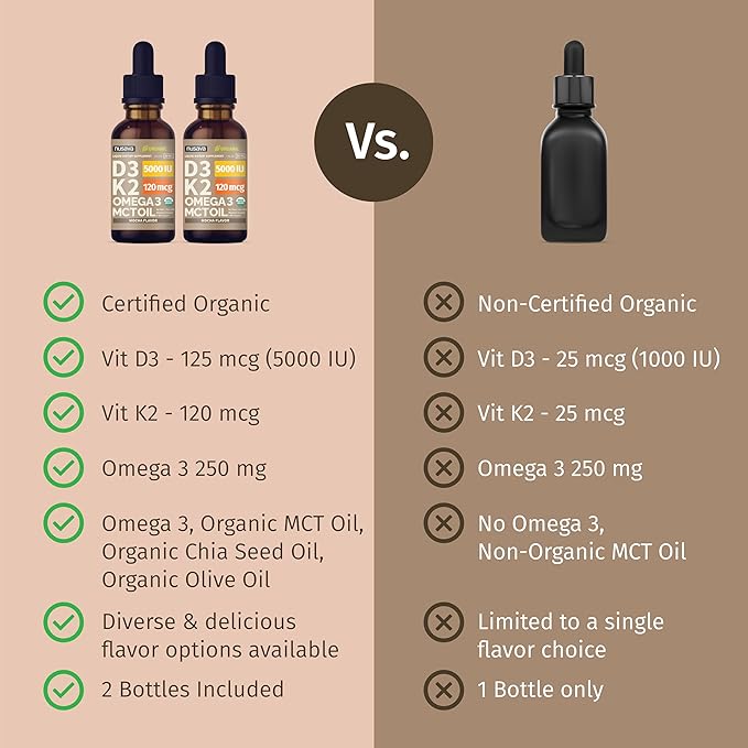 NUSAVA (2 Pack) Organic Vitamin D3 K2 Drops with MCT Oil Omega 3 5000 IU Maximum Strength Vitamin D Liquid No Fillers Non-GMO Liquid D3 for Faster Absorption and Immune Support (Mocha 2 Fl Oz)