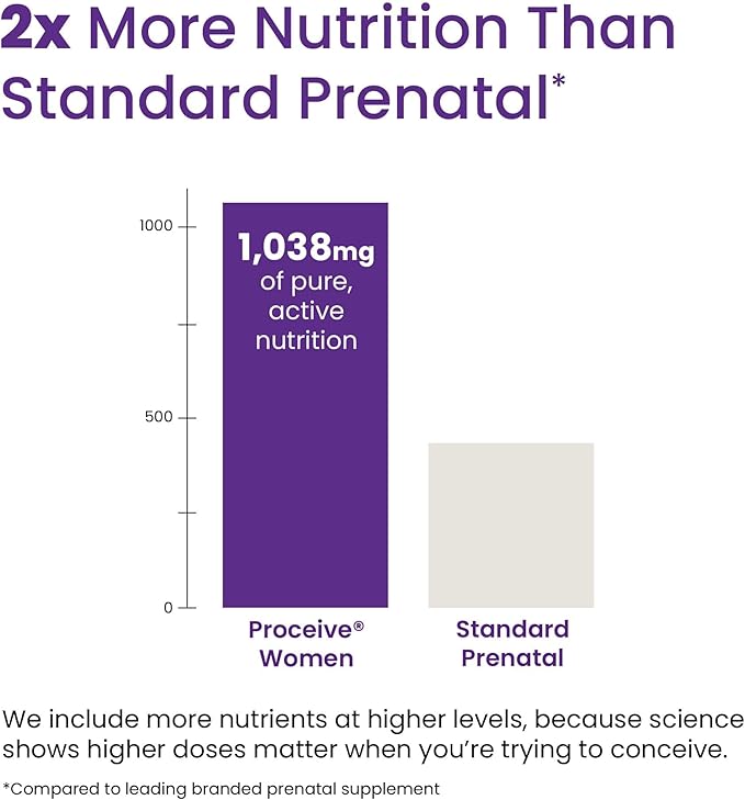 Proceive Tailored Fertility Supplements for Women Bundle - Womens Pre-Conception Vitamins &amp Minerals for Pre Pregnancy Support and Prenatal Omega 3 Fish Oil Supplement