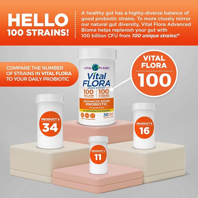 Vital Planet - Vital Flora Advanced Probiotic 100 Billion CFU 100 Diverse Strains 10 Organic Prebiotics Immune Support Digestive Health Shelf Stable Probiotics for Women and Men 30 Capsules