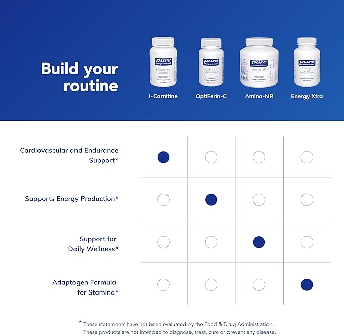 Pure Encapsulations L-Carnitine | Hypoallergenic Supplement for Cardiovascular and Endurance Support | 120 Capsules