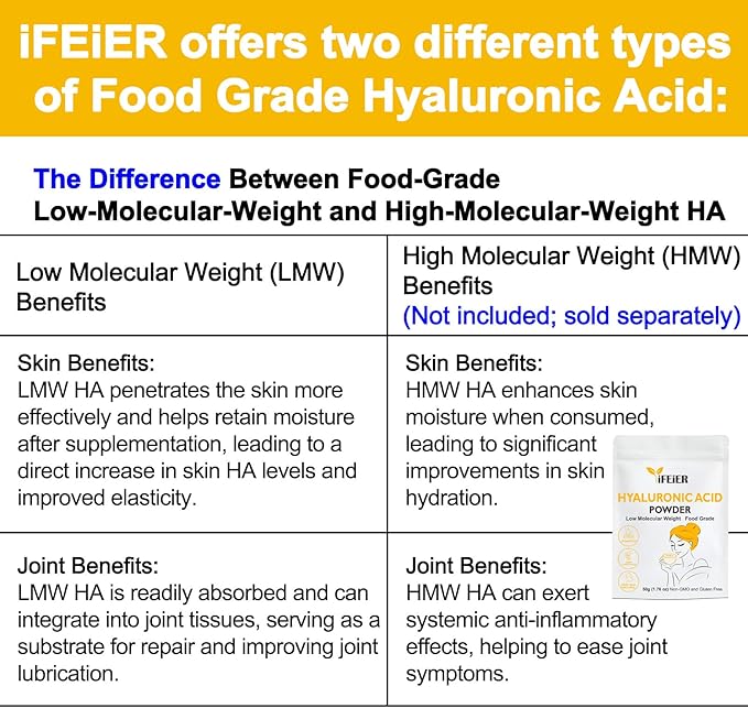 iFEiER Hyaluronic Acid Powder | Low Molecular Weight Food Grade Hyaluronic Acid | 50g(1.76oz) Sodium Hyaluronate Powder | HMW LMW HA | Skin Hydration and Joint Lubrication Supplements
