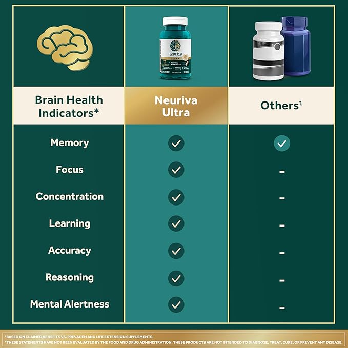 NEURIVA Ultra Decaffeinated Clinically Tested Nootropic Brain Supplement for Mental Alertness Memory Focus &amp Concentration Cognivive Neurofactor Phosphatidylserine Vitamins B6 B12 60 Capsul