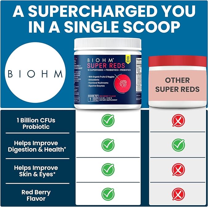 BIOHM Super Reds Beet Root Powder Antioxidant Smoothie Mix with Tart Cherry Extract and 19 Red Whole Foods Packed with Prebiotics and Probiotics Non-GMO Red Berry Flavor 30 Servings