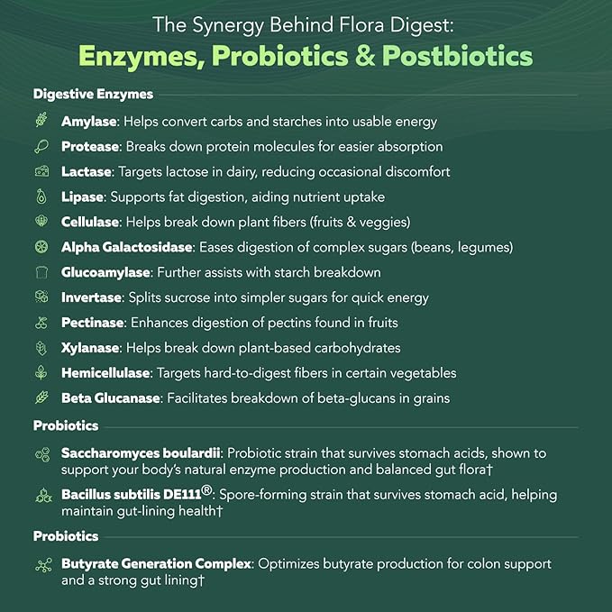 Flora Digest - 3-in-1 Max Strength Digestive Enzymes + Gut Surviving Probiotics &amp ButyraGen® Postbiotic for Optimal Digestion Bloating Relief Regularity Gut Lining &amp Colon Support - (60 Cap
