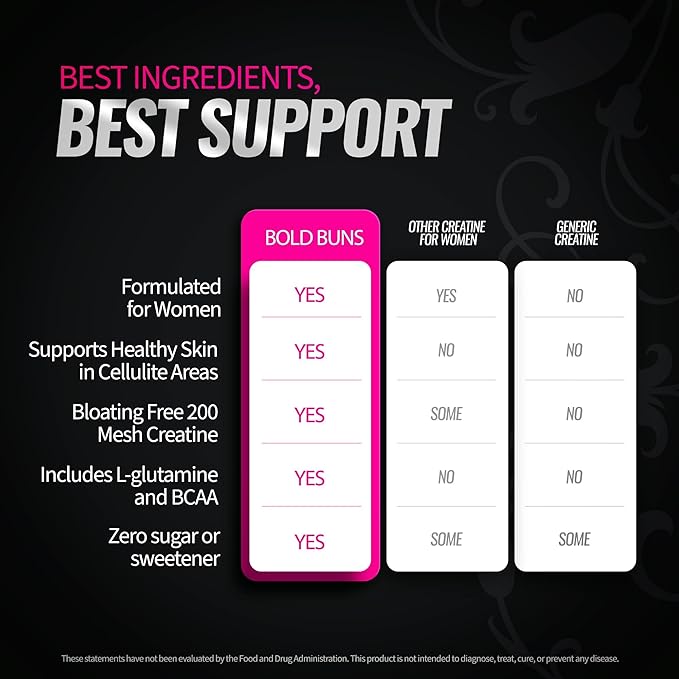 Creatine for Women – Supplement with Collagen &amp BCAA – Supports Muscle Development Post-Workout Recovery Skin Elasticity Healthy Hair &amp Nail - (2 Pack x 30 Servings Unflavored)