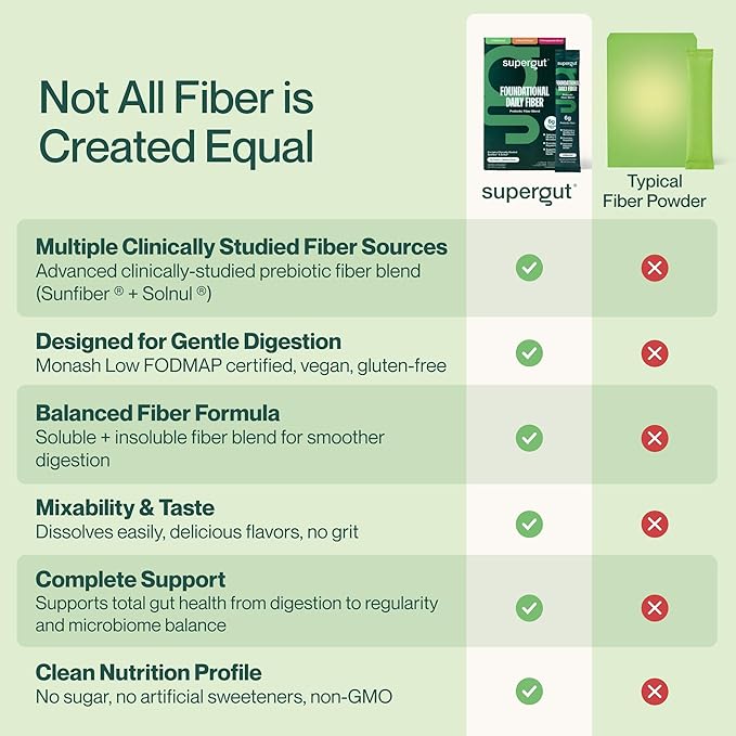 Supergut Foundational Daily Fiber Vegan &amp Sugar Free Prebiotic Powder Blend for Gut Health &amp Digestive Support Plant Based Supplement for Men &amp Women with 6g of Fiber Variety Pack 15 S