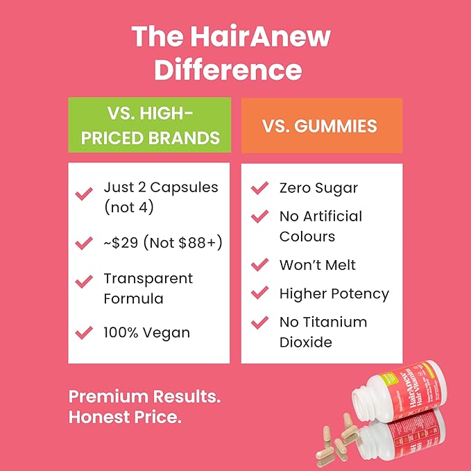Hair Growth Vitamins for Women &amp Men for Faster Hair Growth Vegan 60 Capsules - 11 Ingredients &amp 5000mcg Biotin for Thicker Fuller Stronger Locks + Skin &amp Nail Health - Naturenetics Hair