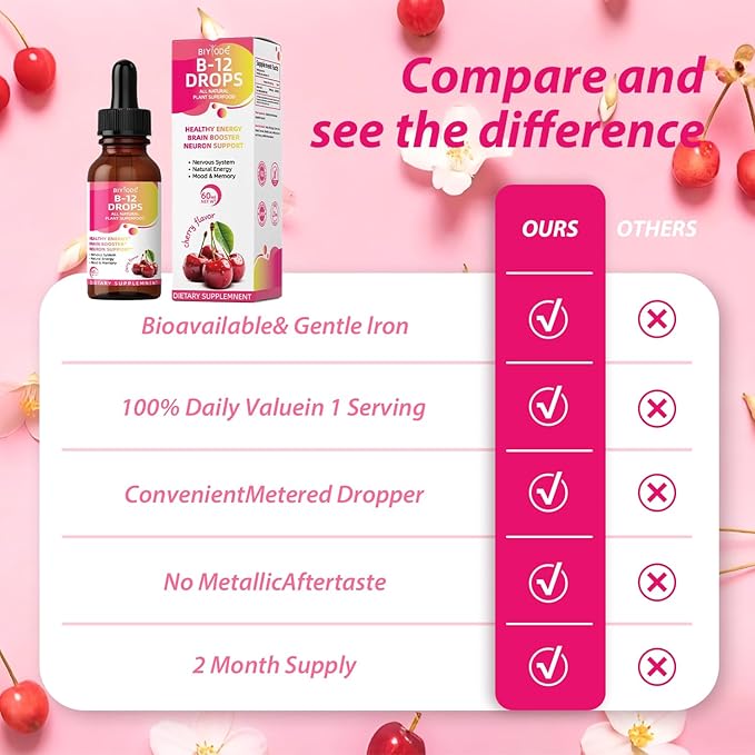 2P Cherry-Flavored Iron Drops for Women - Help Maintain Energy Boost Vitality and Immunity. Non-GMO Gluten-Free 60 ml.