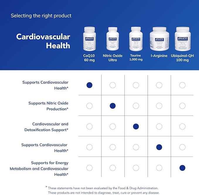 Pure Encapsulations CoQ10 60 mg | Coenzyme Q10 Supplement for Energy Antioxidants Brain and Cellular Health Cognition and Cardiovascular Support* | 120 Capsules