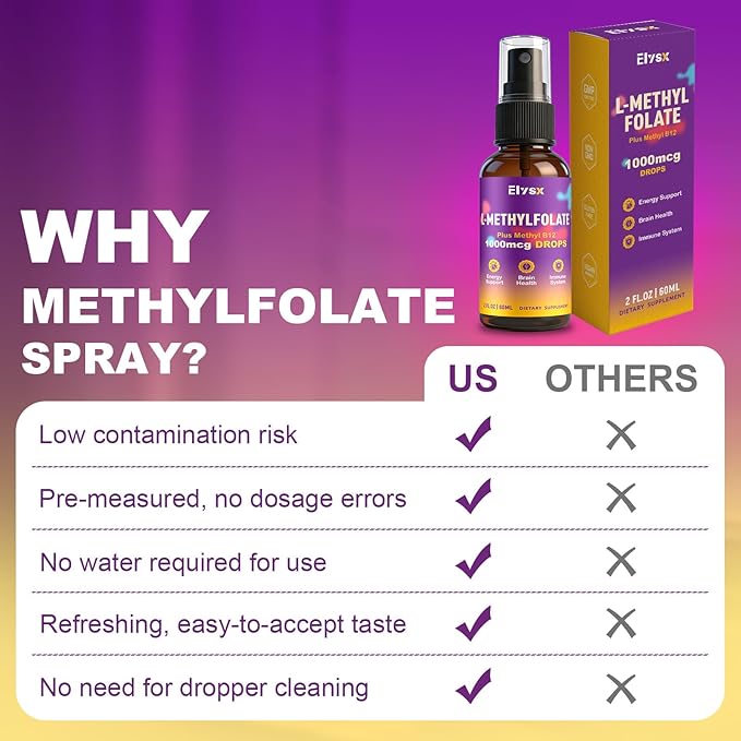 Liquid Methylfolate &amp B12 Spray Methylated Folate Drops for Kids &amp Adults with Choline TMG &amp Vitamins MTHFR Support Brain Health Immunity 2 Fl Oz