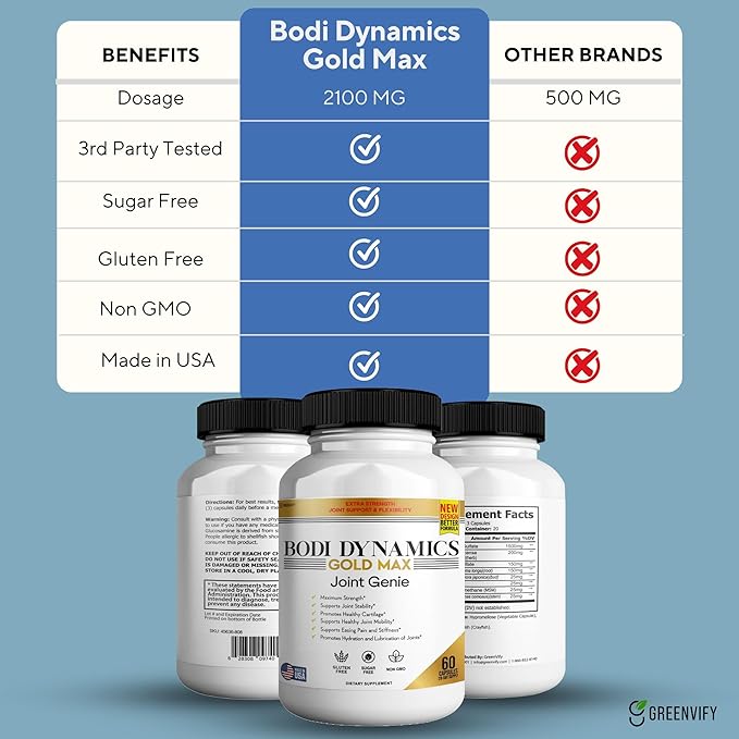 Bodi Dynamics Gold Max Joint Genie Extra Strength Joint Support Supplement 1500mg Glucosamine 60 Capsules 20 Day Supply (10)