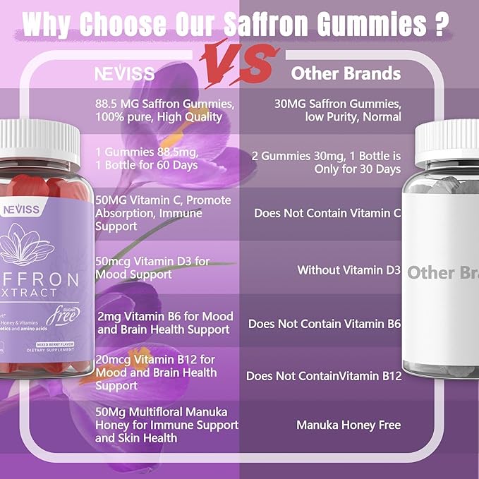 Saffron Supplements Gummies 100mg - 100% Pure Saffron Extract with Magnesium Glycinate L-Theanine Turmeric Ashwagandha Honey &amp Vitamin B Complex for Mood &amp Power Antioxidant Vitality - 6