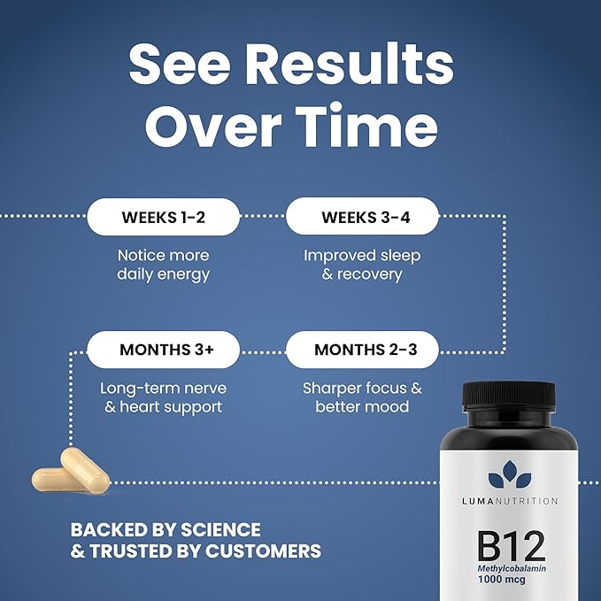 Luma Nutrition Vitamin B12 Methylcobalamin 1000 mcg - High Potency Vegan Supplements for Men &amp Women - Energy &amp Metabolism - Pure B12 Vitamins - 60 Capsules - Made in USA
