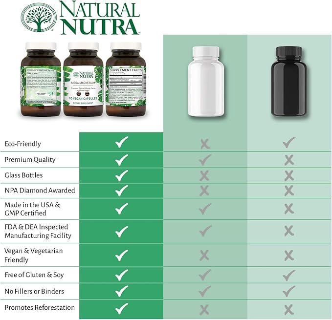 Natural Nutra Mega Magnesium 400mg Supplement - High Absorption Amino Acid Chelate Citrate Malate Blend for Muscle Growth Bone Strength Heart Health Nerve Support - 90 Capsules (Pack of 3)