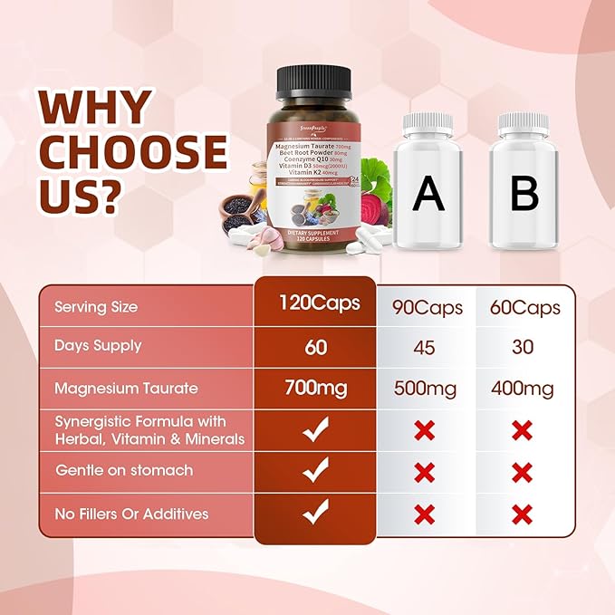 Magnesium Taurate Capsules 12-in-1 Complex - Beet Root CoQ10 Resveratrol for Heart Support Immue Support High Absorption Magnesium Taurate Complex Supplement for Men and Women 120 Capsules