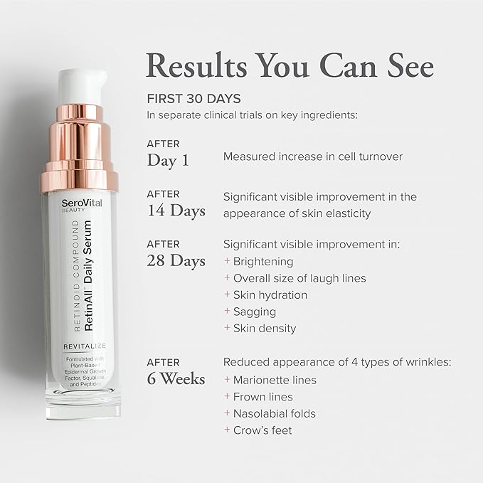Serovital Skin Rejuvenation Bundle Renewal Complex + RetinAll Daily Serum