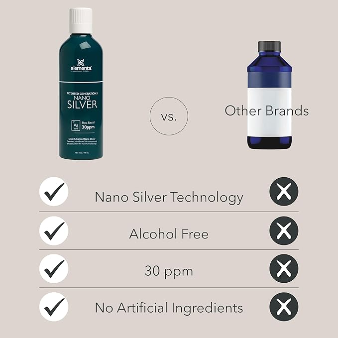 Elementa Silver- Nano Silver Liquid 16 oz. | Natural Immune Support