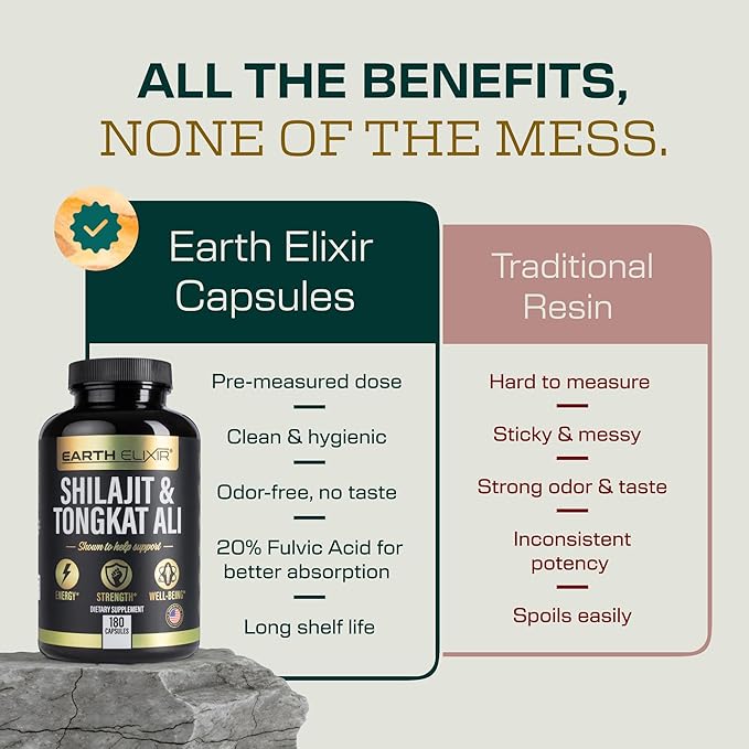 Shilajit and Tongkat Ali for Men and Women – Pure Shilajit Capsules w/High Potency Fulvic Acid &amp Trace Minerals – Shilajit for Men with Natural Testosterone Support for Energy &amp Muscle Growth