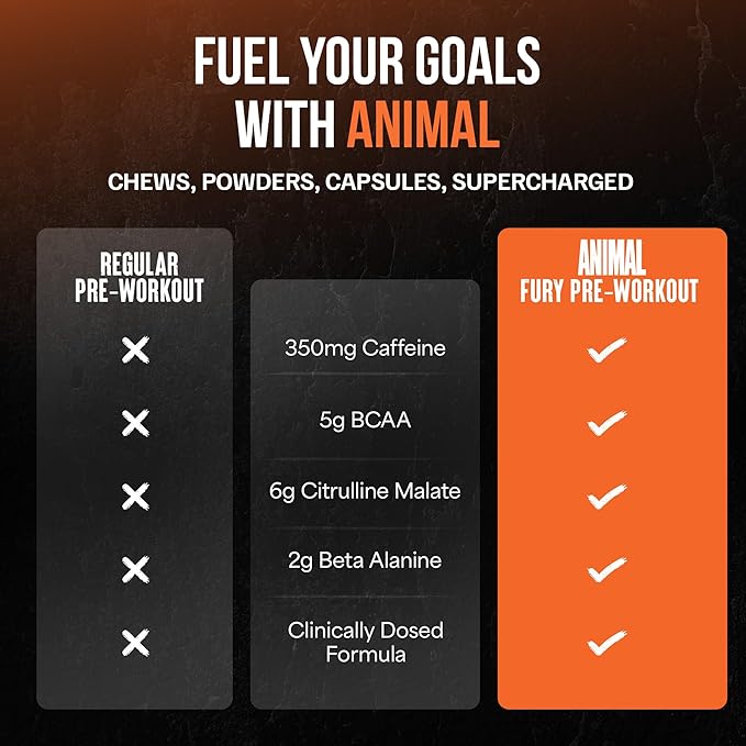 Animal Fury Pre Workout Powder - Kiwi Lime 350mg Caffeine BCAA Amino Acids 2g Beta Alanine Citrulline &amp Tyrosine Energy Focus Strength Endurance Preworkout for Men &amp Women 30 Serving
