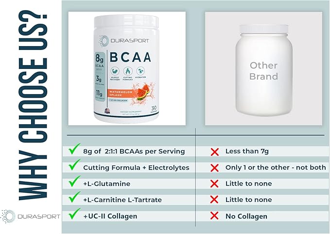 Durasport – 11g Sport BCAA | Muscle Recovery Energy &amp Hydration Post Workout +UC-II Collagen | 8 Grams 2:1:1 Branched Chain Amino Acids + 3g Amino &amp Hydration Blend | Watermelon 30 Serv