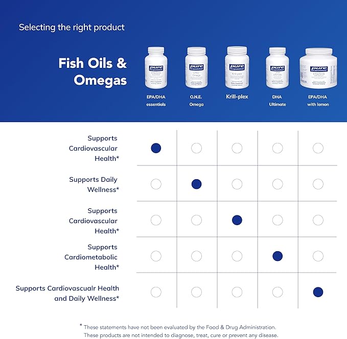 Pure Encapsulations EPA/DHA Essentials - Fish Oil Concentrate Supplement to Support Cardiovascular Health - Premium EPA &amp DHA Supplement with Omega 3-90 Softgel Capsules