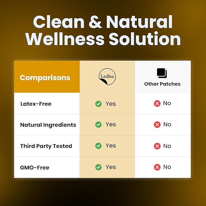 Energy Patches for Women &amp Men | 100% Natural Patch with Thiamine &amp Biotin | Energy Focus Body | 30 Day Supply