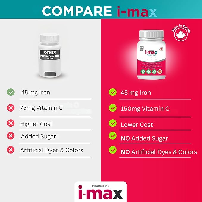 Pharmaris i-max Maintenance Iron Supplement 45mg Elemental Iron-Polyschaccaride Complex + Vitamin C &amp B12 Iron Supplement for Women &amp Men No Artificial Dyes Orange Flavor 100 Chewable Tab