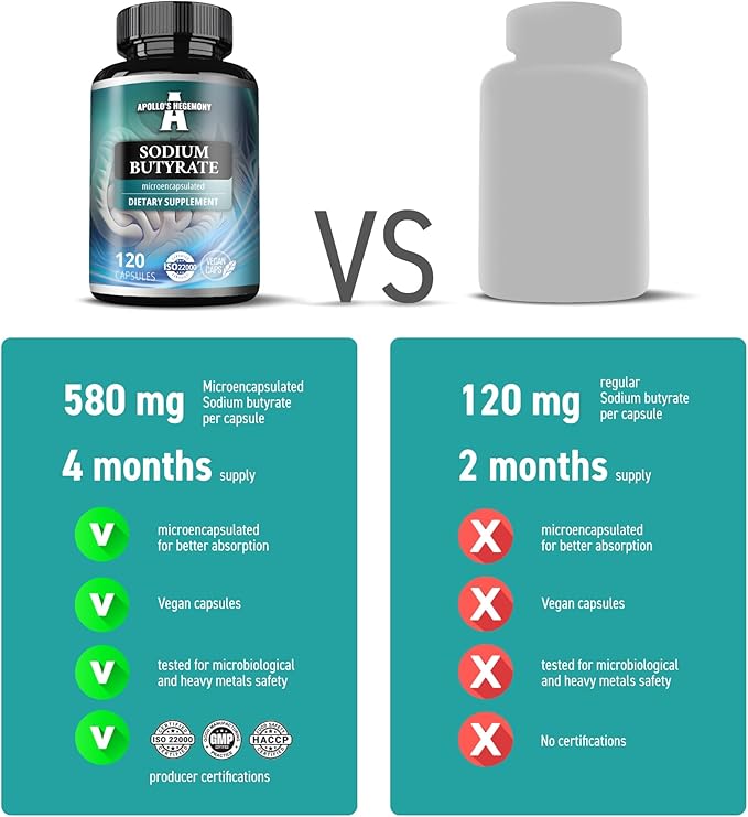Sodium Butyrate High Dose 580 mg (30% Butyric Acid) 120 Vegan Capsules 4 Month Supply Sodium Supplement to Support Overal Gut Health - by Apollo's Hegemony