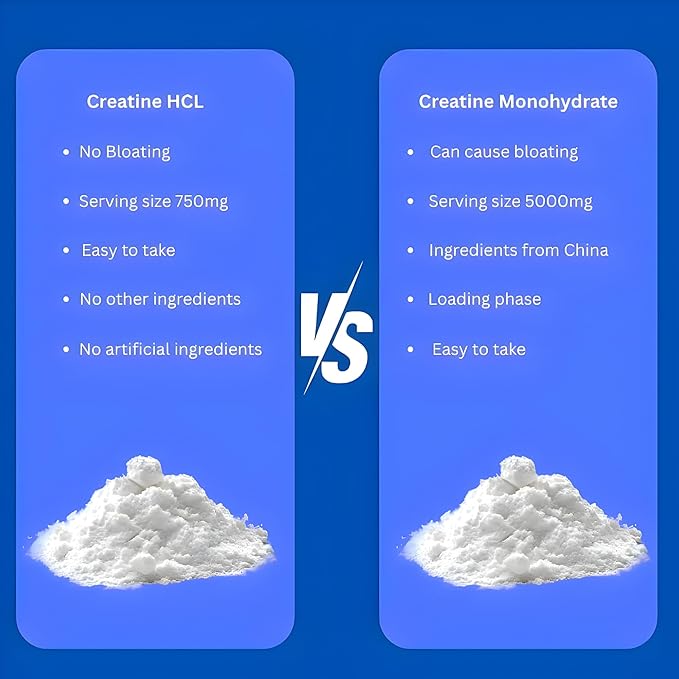 Creatine HCL Powder (16 oz) 1 Ingredient Energy Production Athletic Performance 604 Servings No Bloating Fast Absorption High Solubility Enhanced Strength &amp Endurance (16 oz)