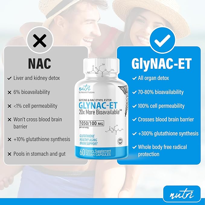 GlyNAC-ET NAC Supplement N-Acetyl Cysteine Ethyl Ester (Pack of 2) - 20x More Bioavailable Than GlyNAC - Glycine &amp N-acetylcysteine Ethyl Ester Anti Aging Supplement Boost Glutathione (120 Capsul