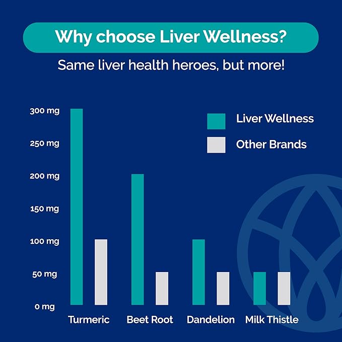 Liver Wellness - Liver Cleanse Detox &amp Repair for Liver Health with Artichoke Extract Milk Thistle Dandelion Beet Root Turmeric &amp More - Vegetarian Non-GMO Gluten-Free Made in USA