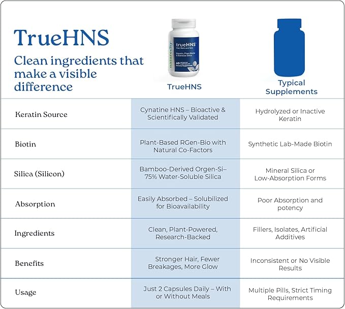 NatureCity True-HNS Hair Nails and Skin Cynatine Keratin and Plant Based Biotin Vitamin Supplement |Fuller and Stronger Hair and Nails|Non GMO| 120 Veggie Capsules
