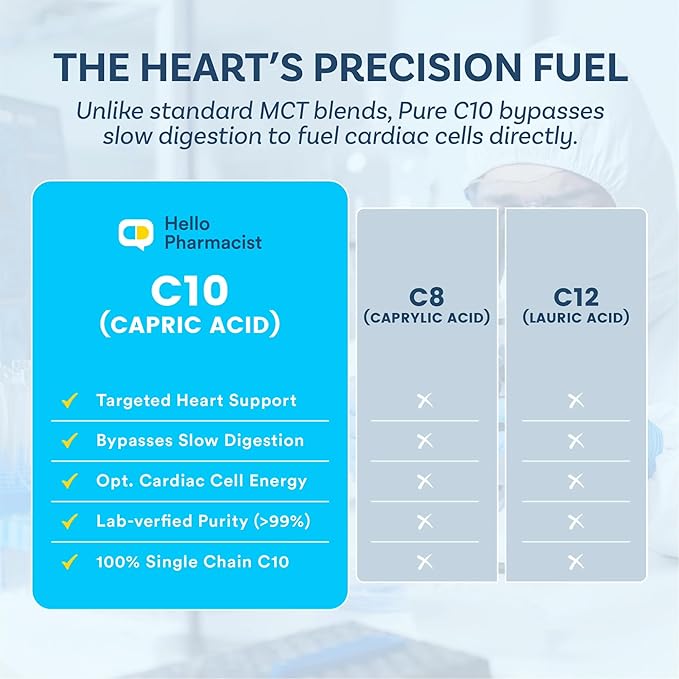 HelloPharmacist 100% Pure Tricaprin C10 - Capric Acid Triglycerides (Glycerol Tricaprate) - Advanced Cardiovascular Heart &amp Cellular Energy Support - 120 Softgels - Made in the USA