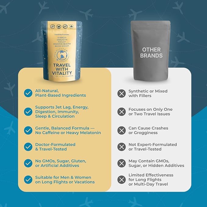 Natural Travel Pills - Traveling Supplement for Jet Lag Relief Digestion Immunity Energy Sleep Circulation - Vacation and Long Flight Essentials for Men and Women - 30 Day Supply