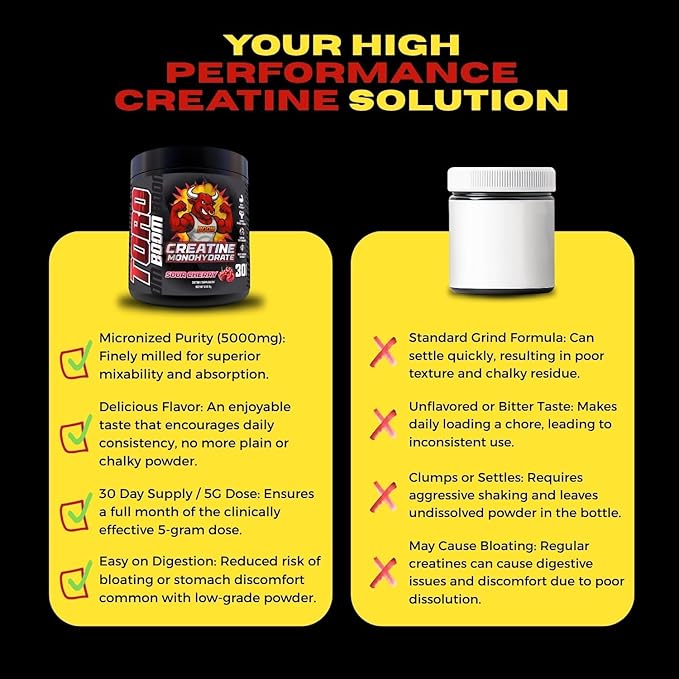 Creatine for Strength &amp Muscle Energy Production 5g per Serving Micronized Powder Pre-Workout Muscle Health Style Supplement for Gym Beginners 30 Servings Made in USA. (Lemon Lime)