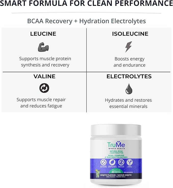 TruMe Informed Sport Certified BCAA EAA - Mojito - Banned Substance Tested Amino Acids | Electrolyte Hydration Recovery | 30 Servings