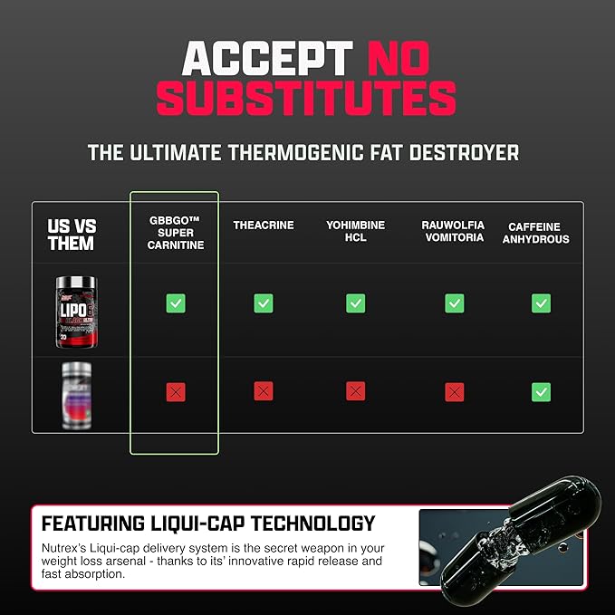 Nutrex Lipo-6 Black Max Strength Fat Burner - Fast Acting Energy Weight Loss Diet Pills – Appetite Suppressant Metabolism Booster - 120 Capsules